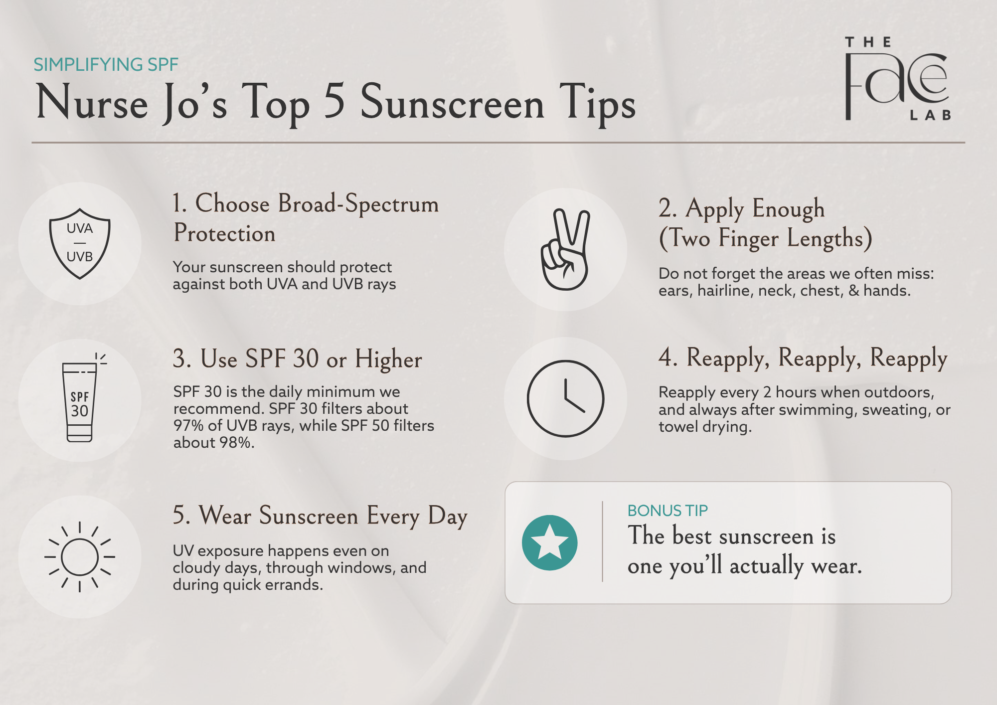 The Face Lab infographic titled Nurse Jo's Top 5 Sunscreen Tips, featuring clinical advice on broad-spectrum protection, the two-finger rule, SPF 30 or higher, reapplying every 2 hours, and daily sunscreen use.