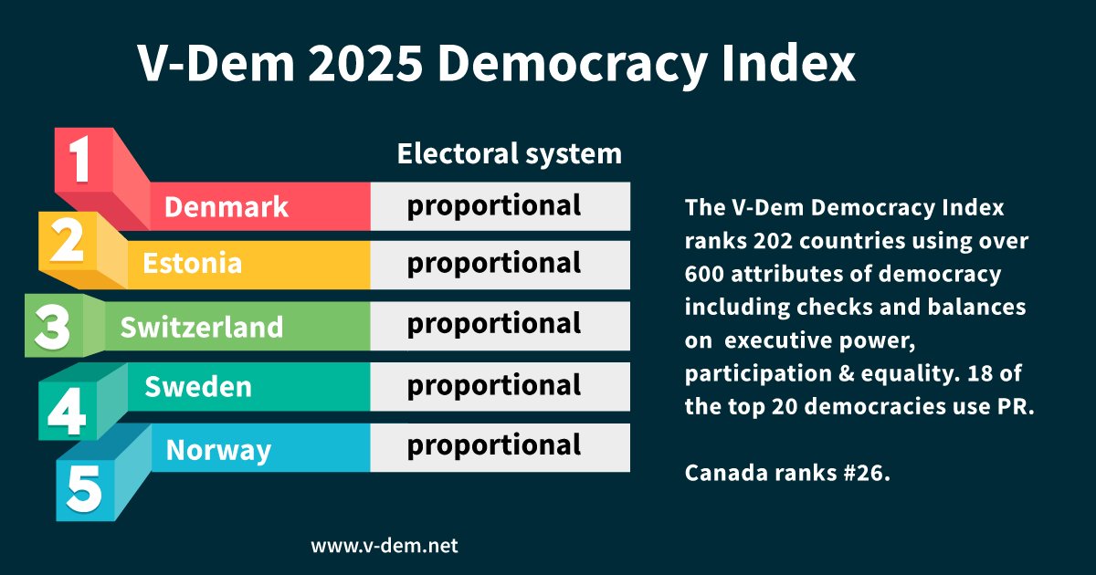 THE CORPORATE ASSAULT ON DEMOCRACY IN CANADA … and beginning the fight to get it back