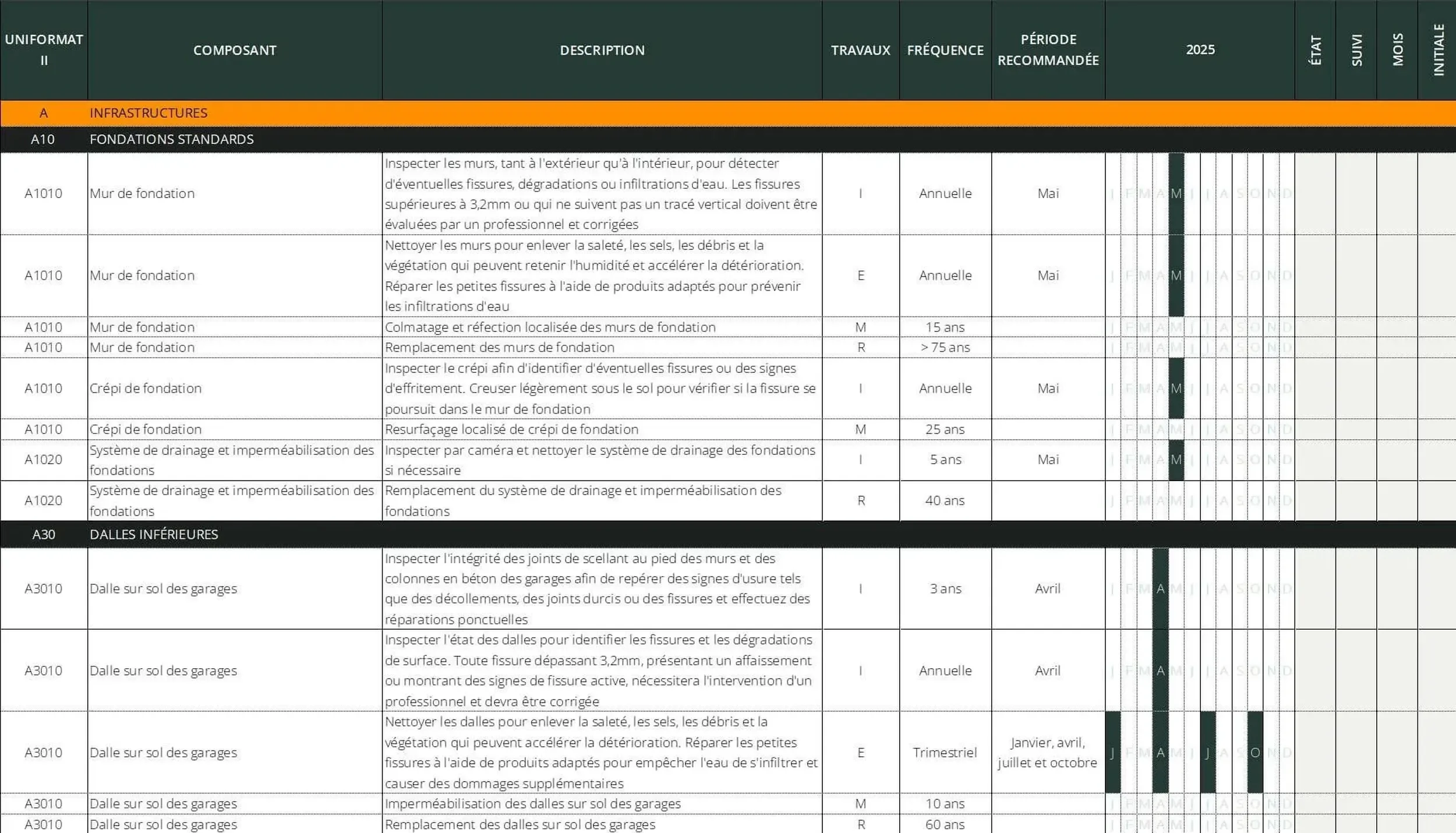 A detailed maintenance schedule table divided into sections for infrastructure and underground tanks, listing inspection and repair tasks, responsible entities, timelines, and recommended periods, with columns for status, follow-up, month, and initials.