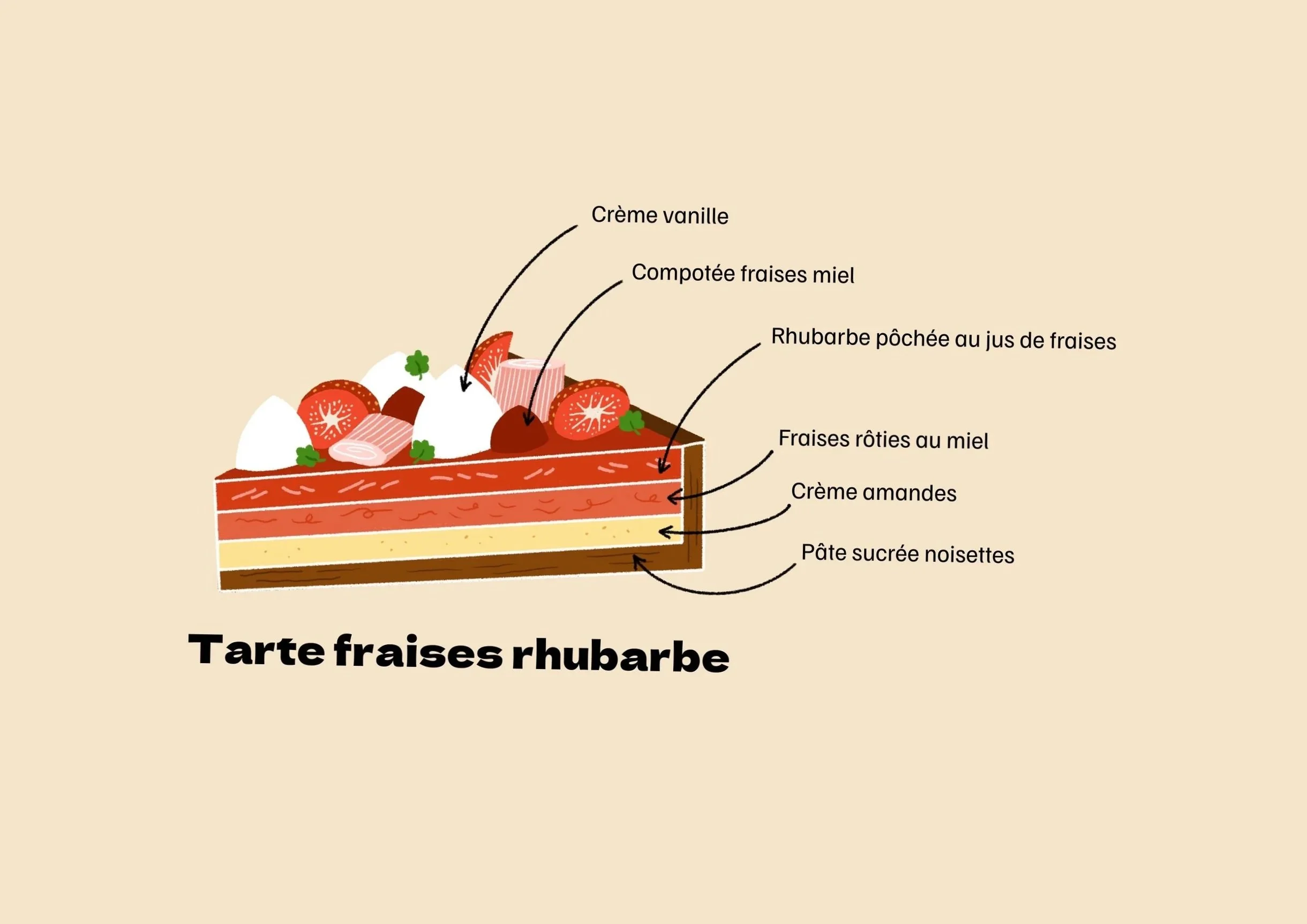 Tarte+fraises+rhubarbe.jpg