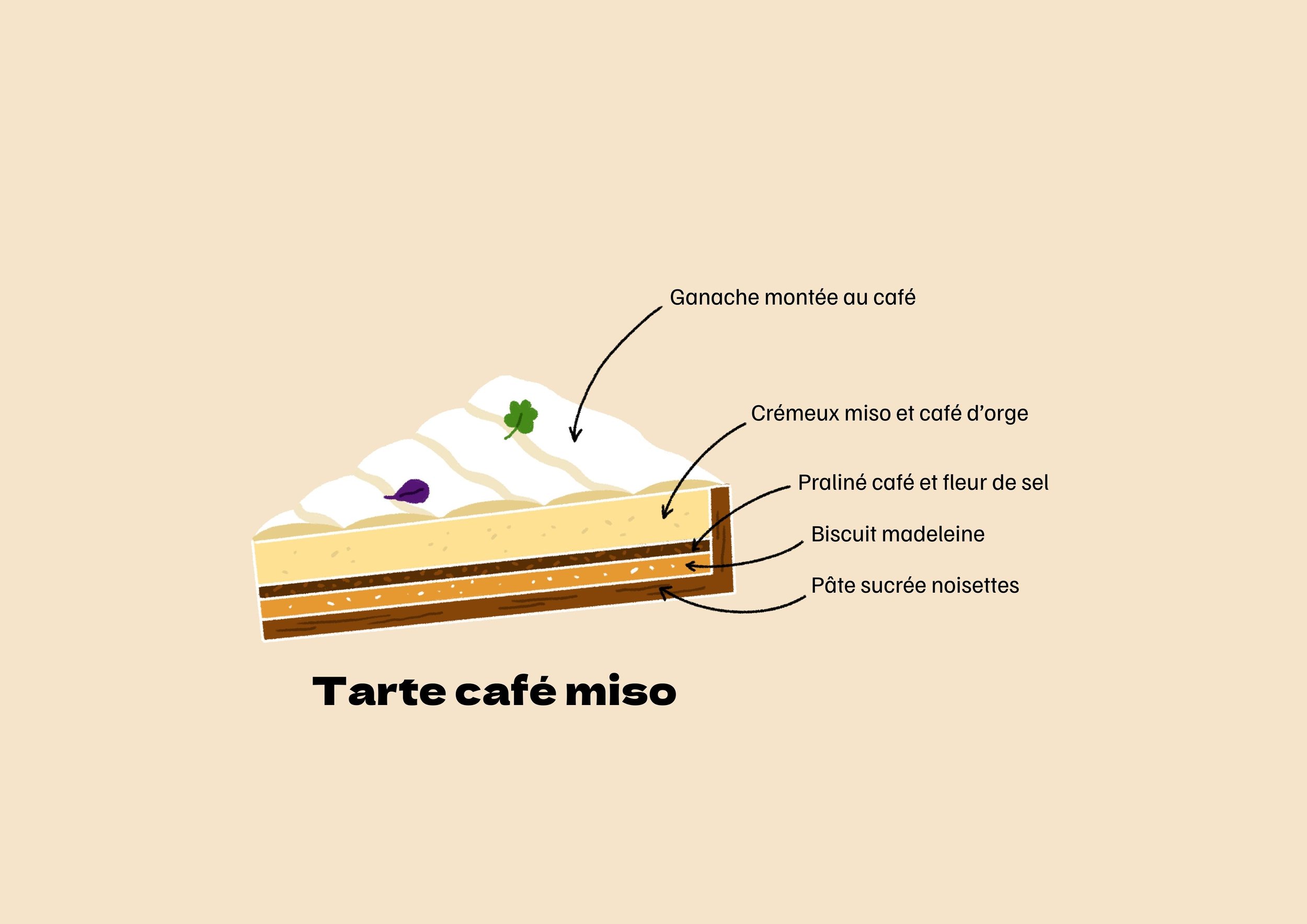 Tarte café miso (1).jpg