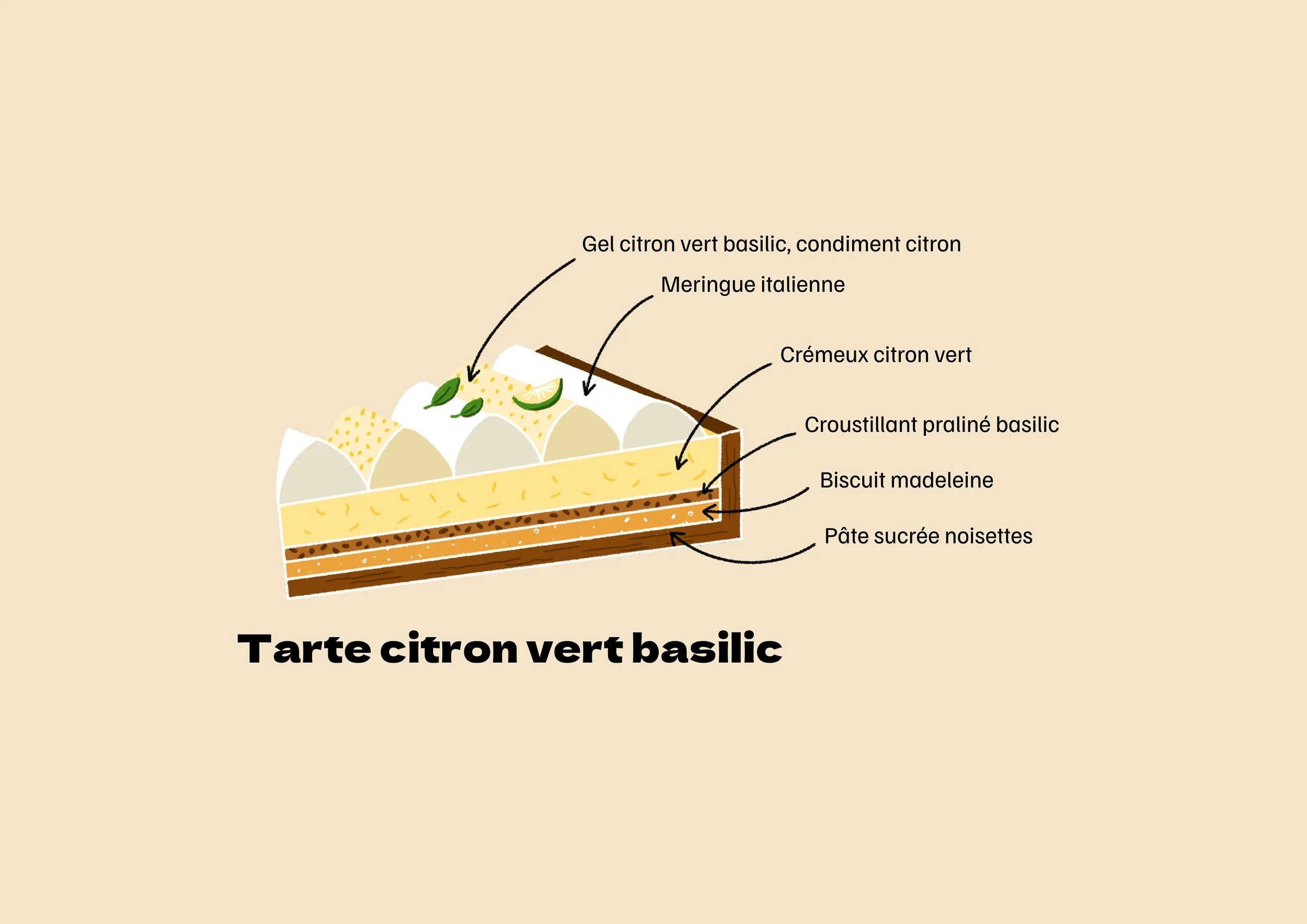 Tarte citron vert basilic.jpg