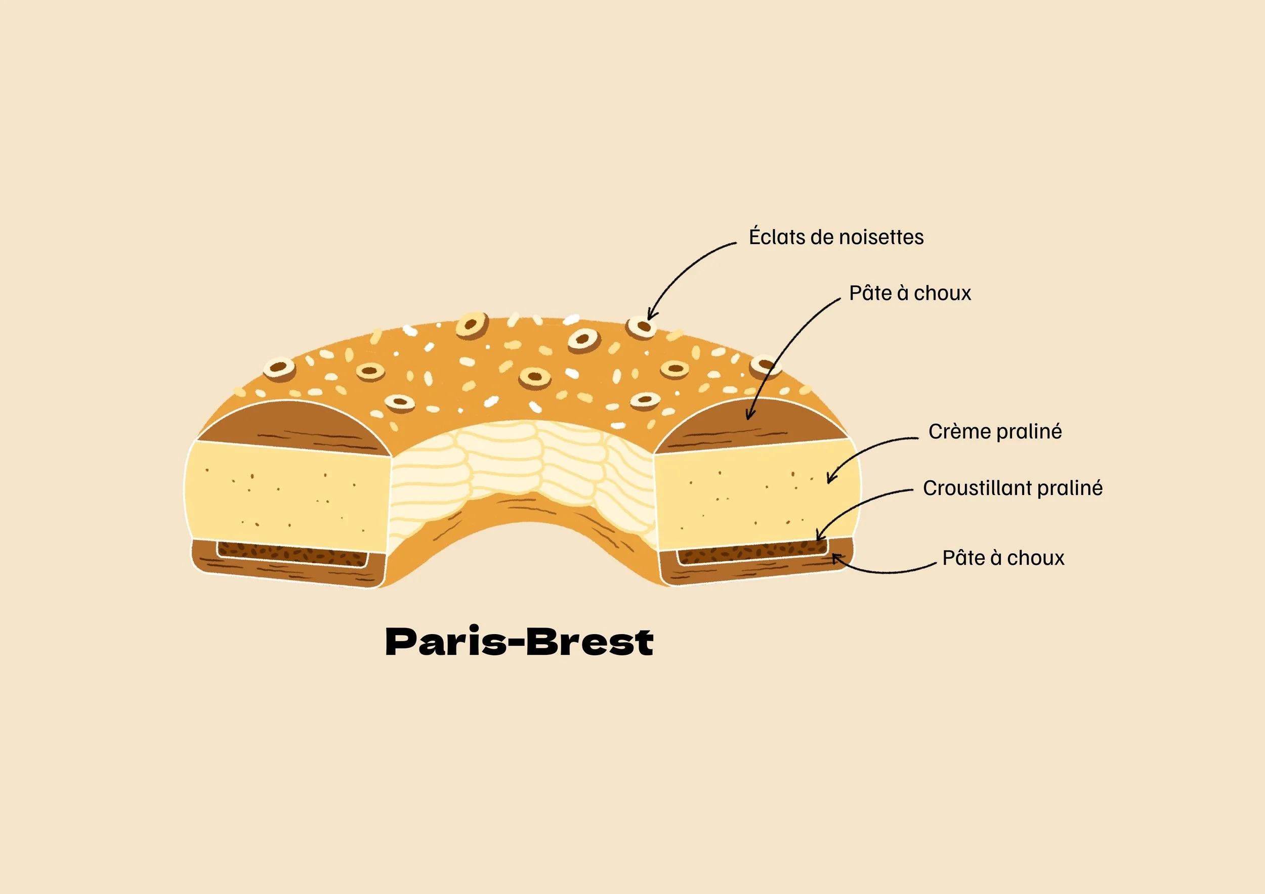 Paris Brest.jpg