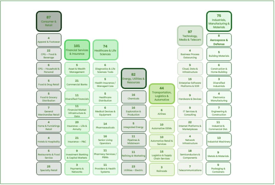 TechniQ Sectors