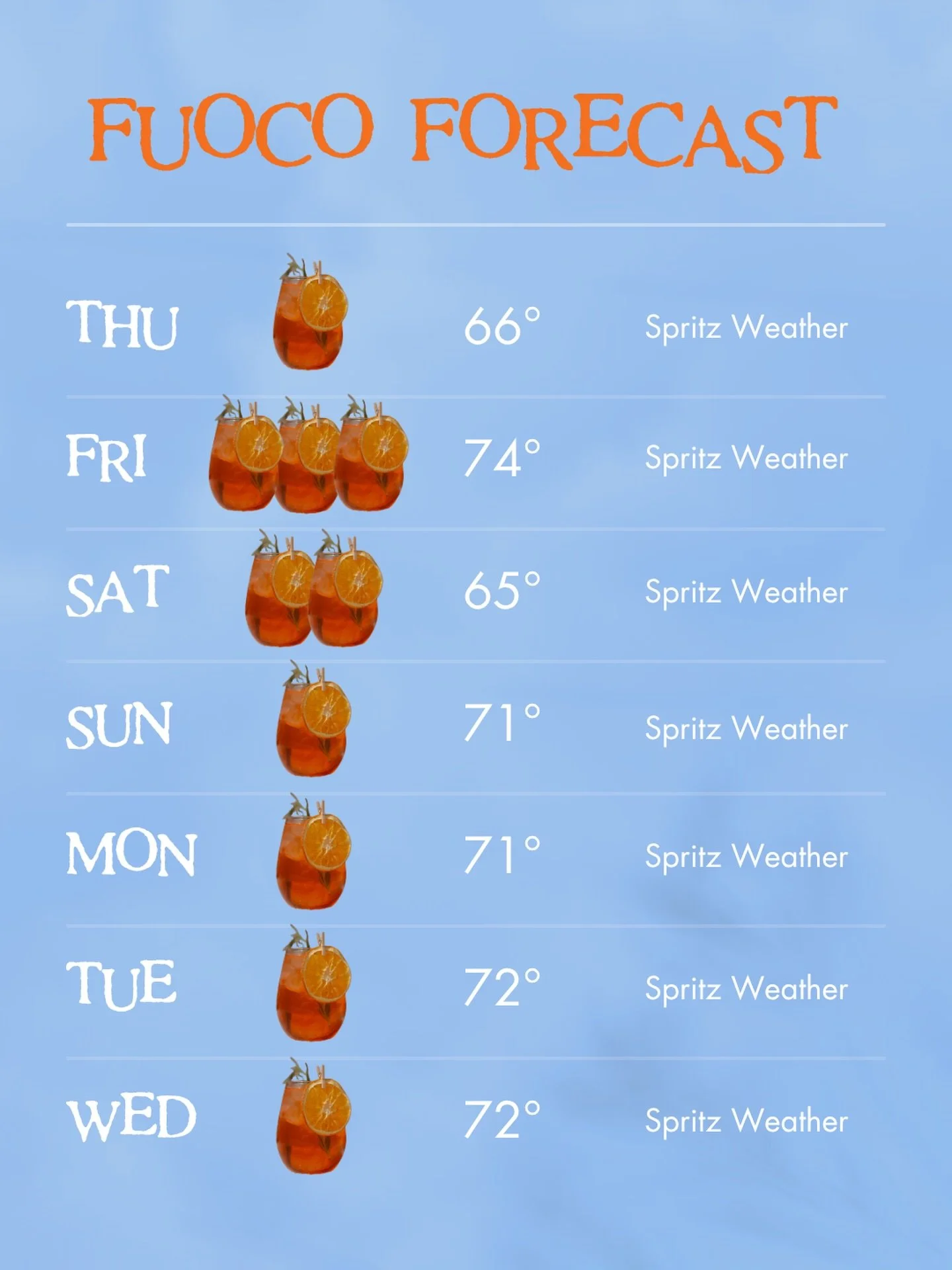 science says: spritz. who are we to argue🍊🌞