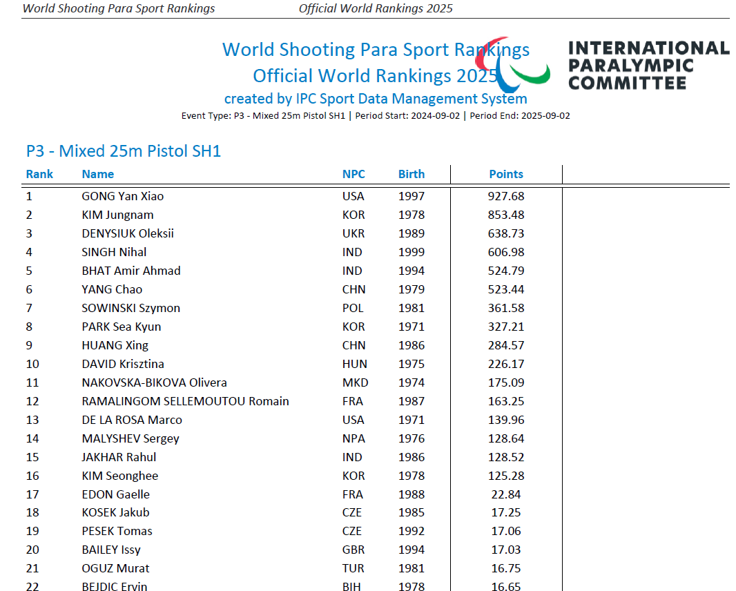 World Ranking As of 20250902.png