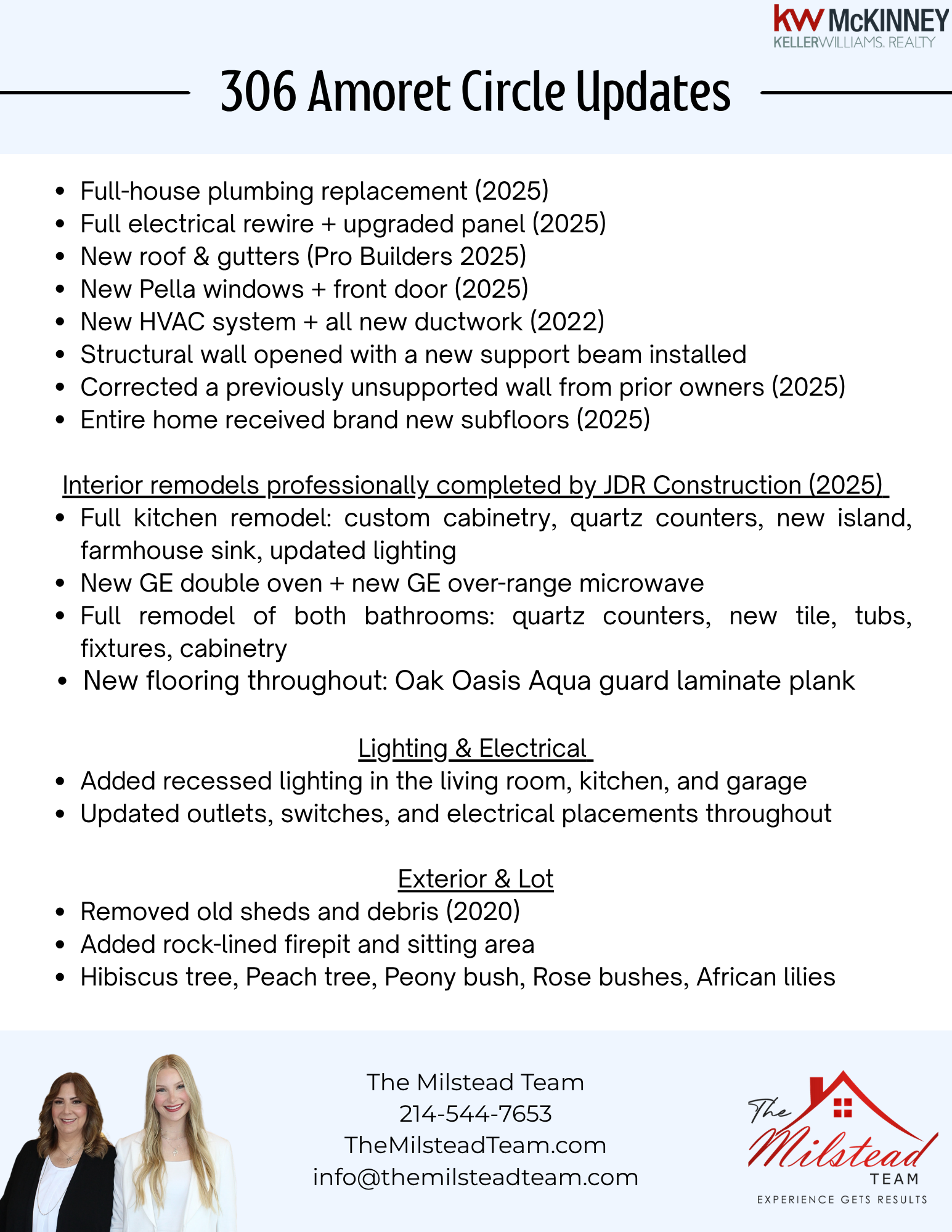 306 Amoret Updates.png