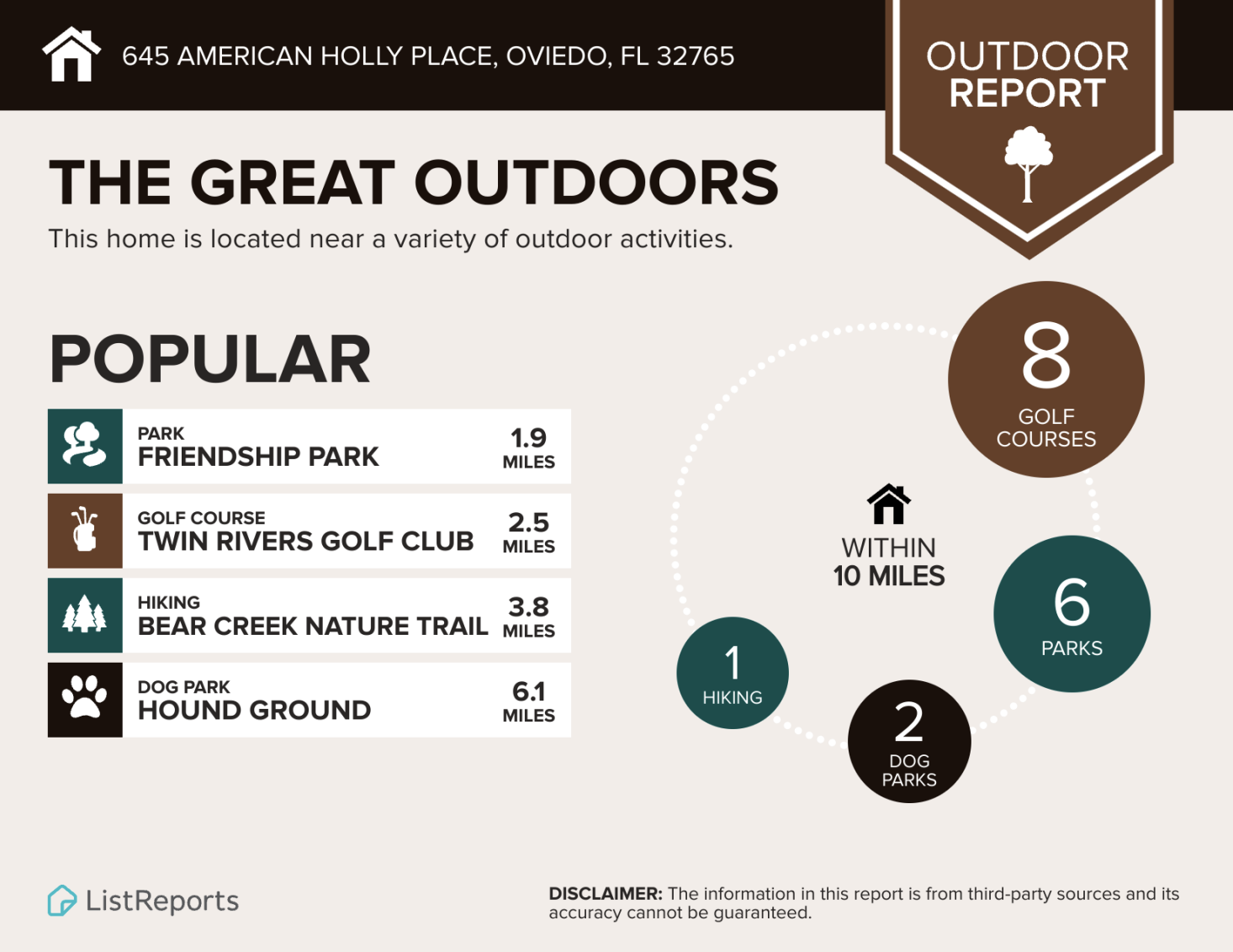 Infographic detailing outdoor amenities near 645 American Holly Place, Oviedo, FL 32765. Highlights include 8 golf courses, 6 parks, 1 hiking area, and 2 dog parks within 10 miles. Popular locations: Friendship Park (1.9 miles), Twin Rivers Golf Club