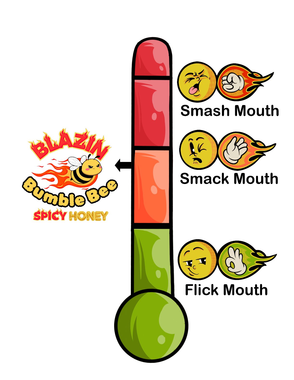 Blazin Bumble Bee Spice level Thermometer White background.jpg