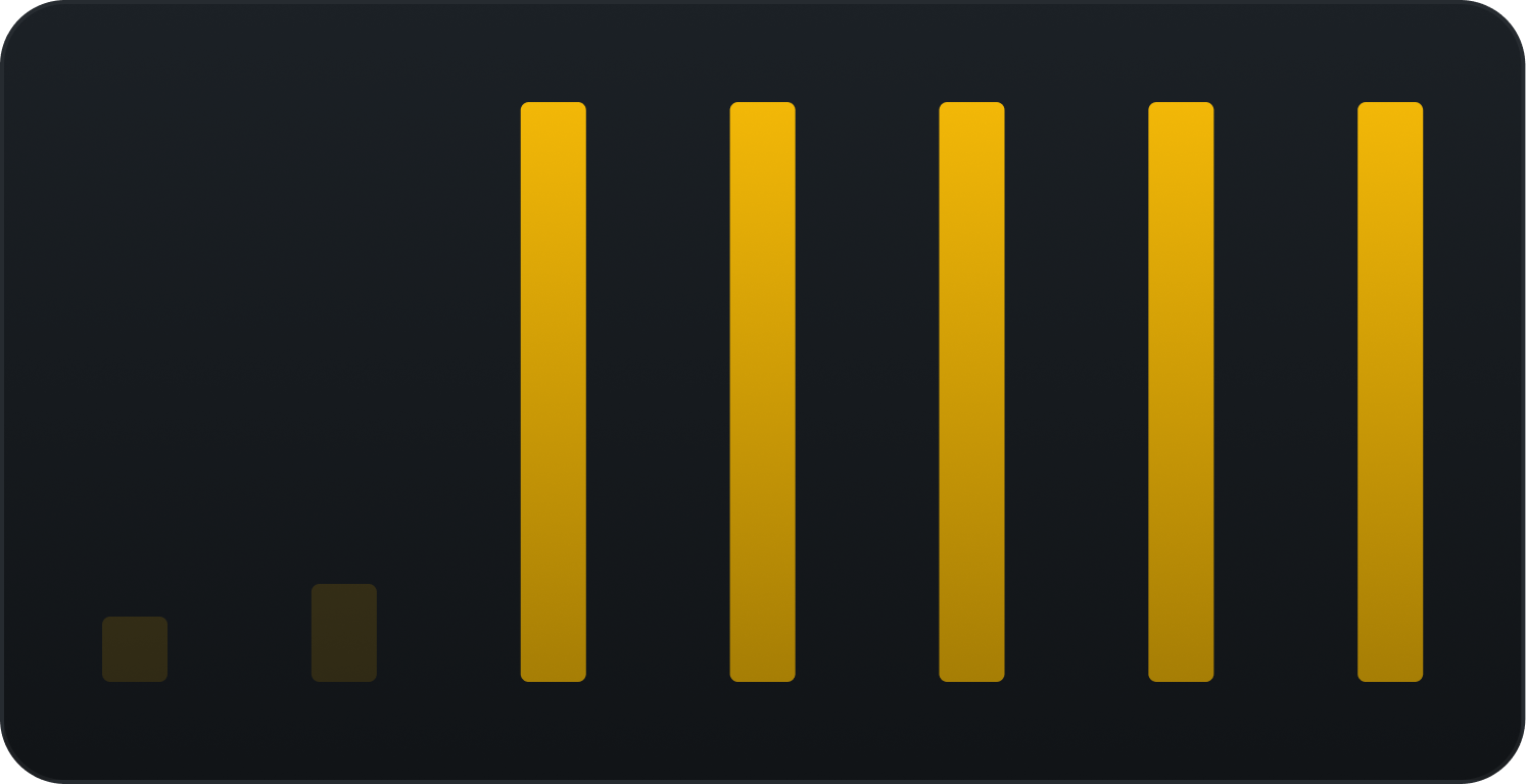 A black background with six vertical yellow bars of varying heights, resembling an audio equalizer display.
