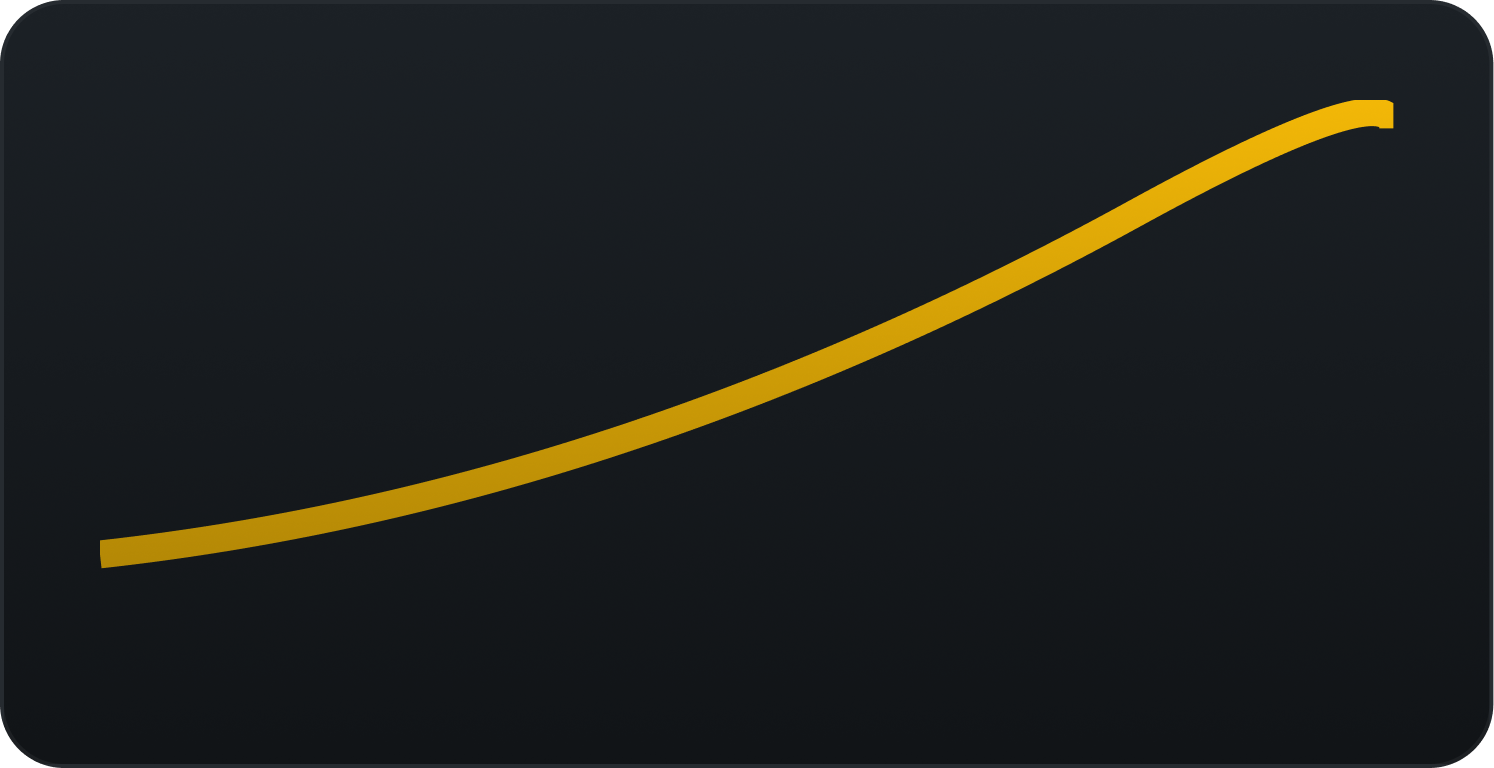 A yellow upward-sloping financial growth line graph on a dark background.