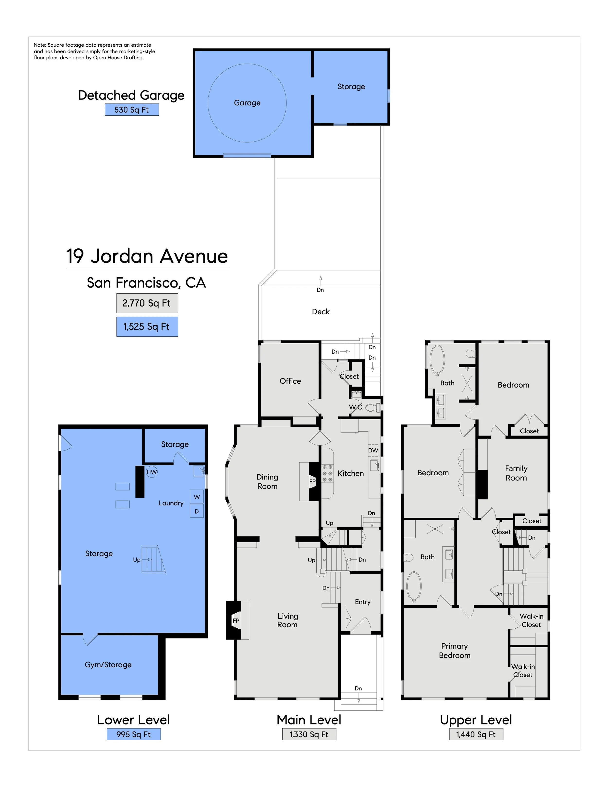 Architectural floor plan of a house at 19 Jordan Avenue, San Francisco, CA, with three levels: lower level, main level, and upper level. Includes layout for rooms such as living room, kitchen, dining room, bedrooms, bathrooms, gym, storage, and a detached garage. Total area is 2,770 square feet.