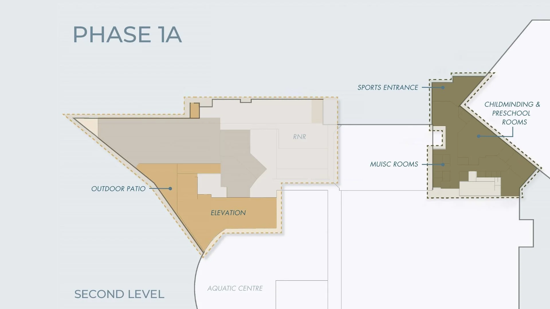 Key View - Phase 1A - Second Level