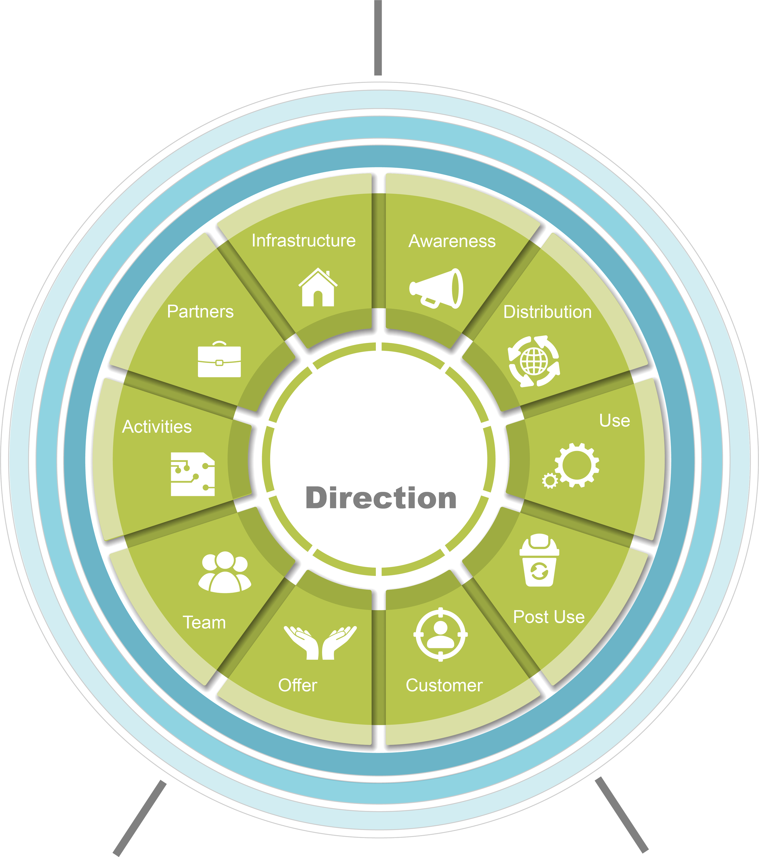 Meaningful Initiative Design for IDG Ambassadors