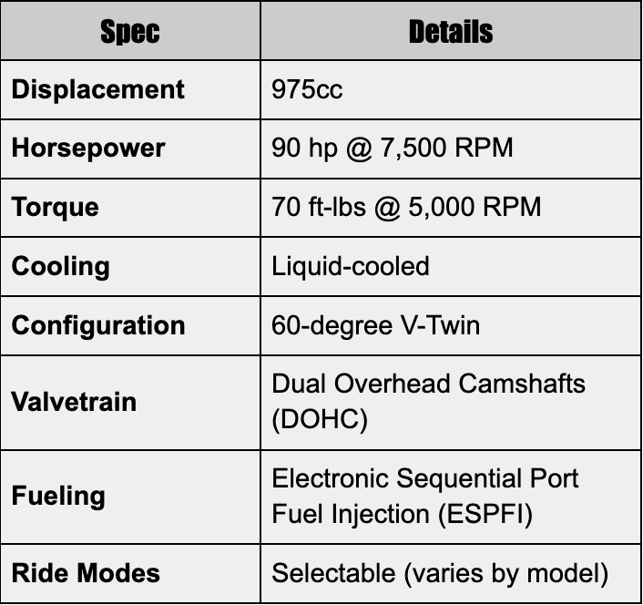 Info table for Rev Max 975 specs