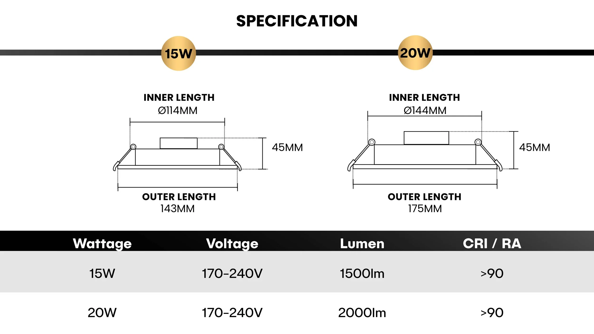 Technical specification table for 15W and 20W LED downlights showing dimensions, lumens, and CRI over 90.