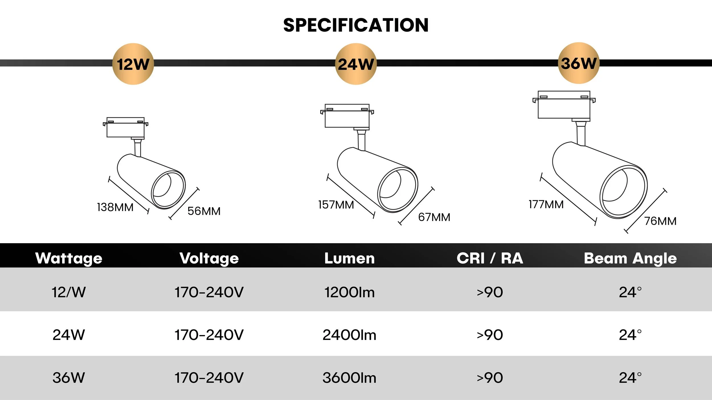 Technical specifications for 12W, 24W, and 36W LED track lights featuring 170-240V voltage, high CRI >90, and a 24-degree beam angle.