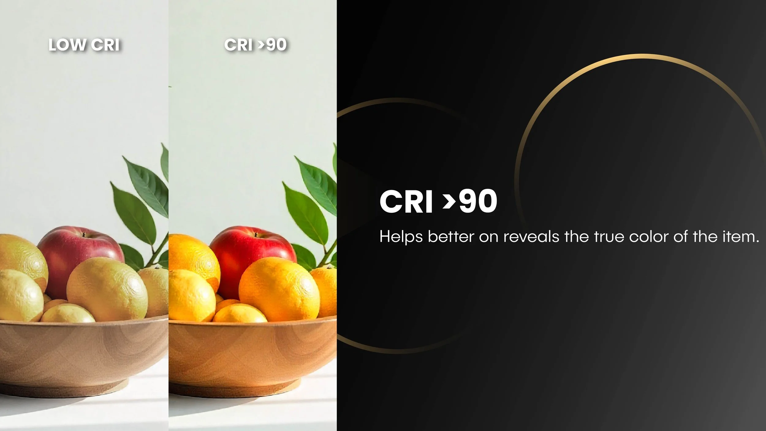 Comparison of low CRI vs high CRI >90 lighting showing more vibrant, true-to-life colors on a bowl of fruit.