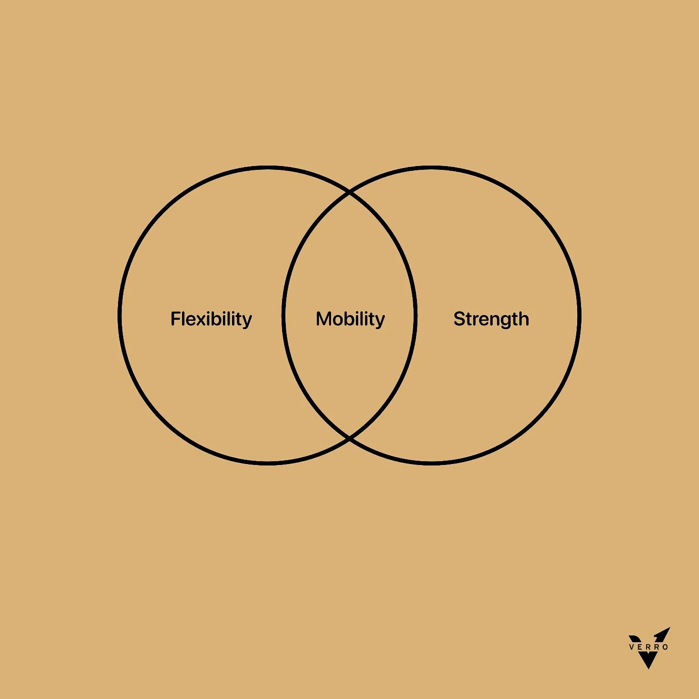 Mobility is often confused with flexibility&mdash;but they&rsquo;re not the same thing. Understanding the difference can change how you train.

Flexibility is your passive range of motion. It&rsquo;s how far a joint can move when you relax and let gr