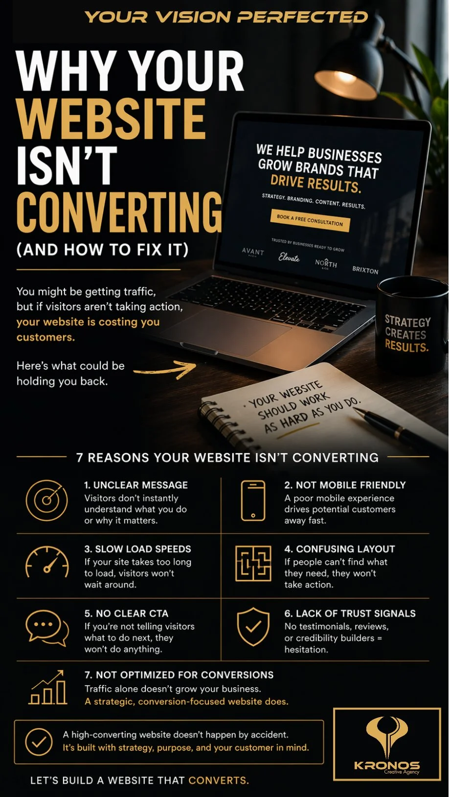 Why Your Website Isn’t Converting (And How to Fix It)
