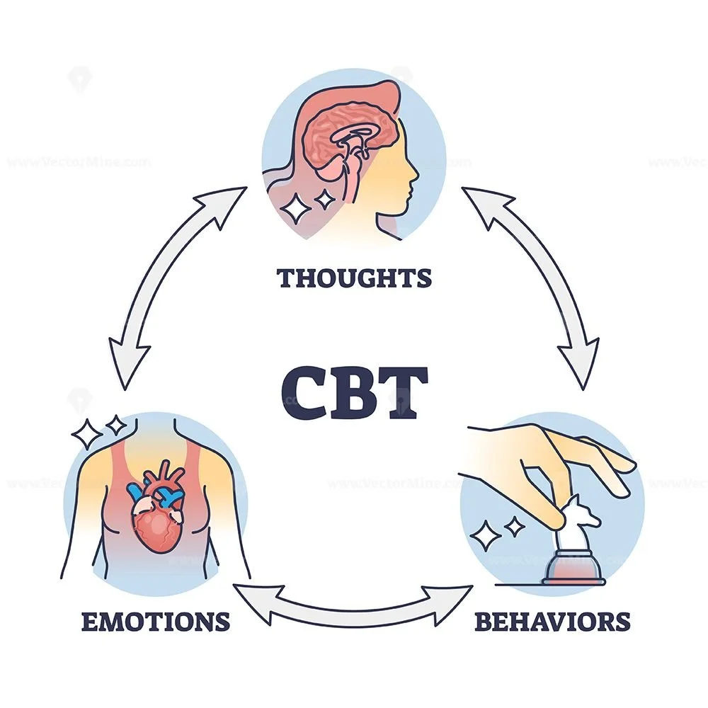 The Power of Our Thoughts: How CBT Helps Us Create Positive Change