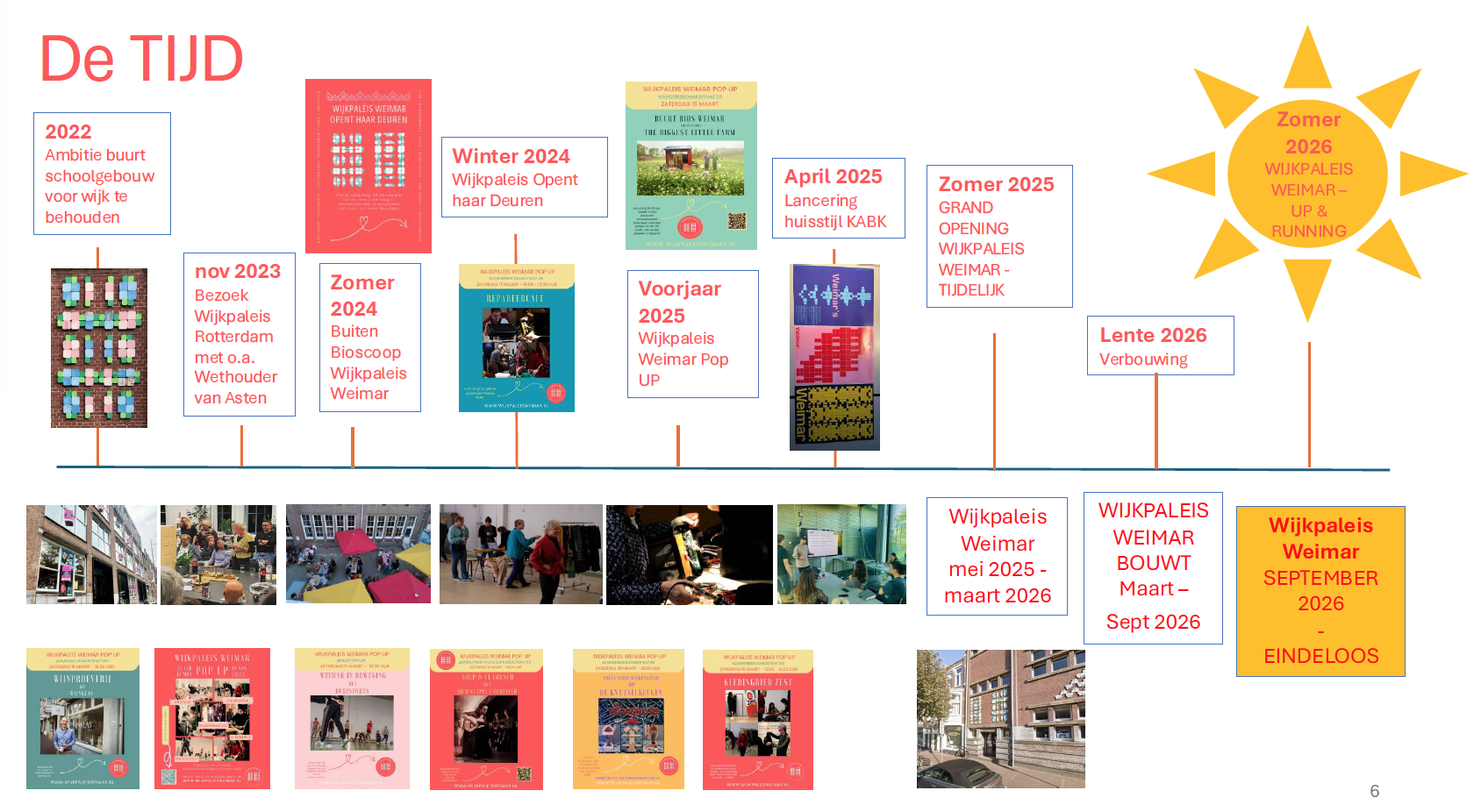 Tijdlijn: hoe het begon