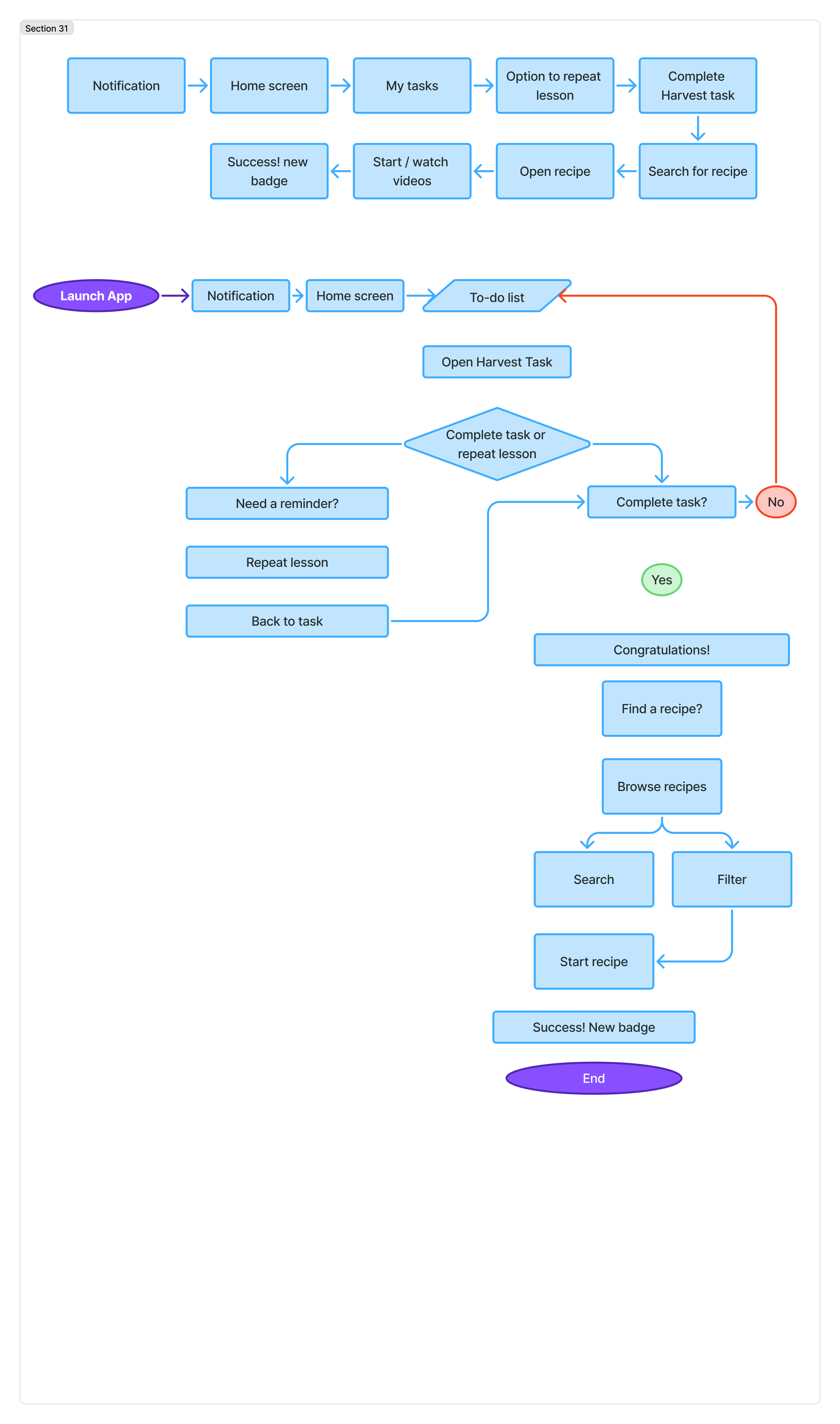 UX user task flows (2).png