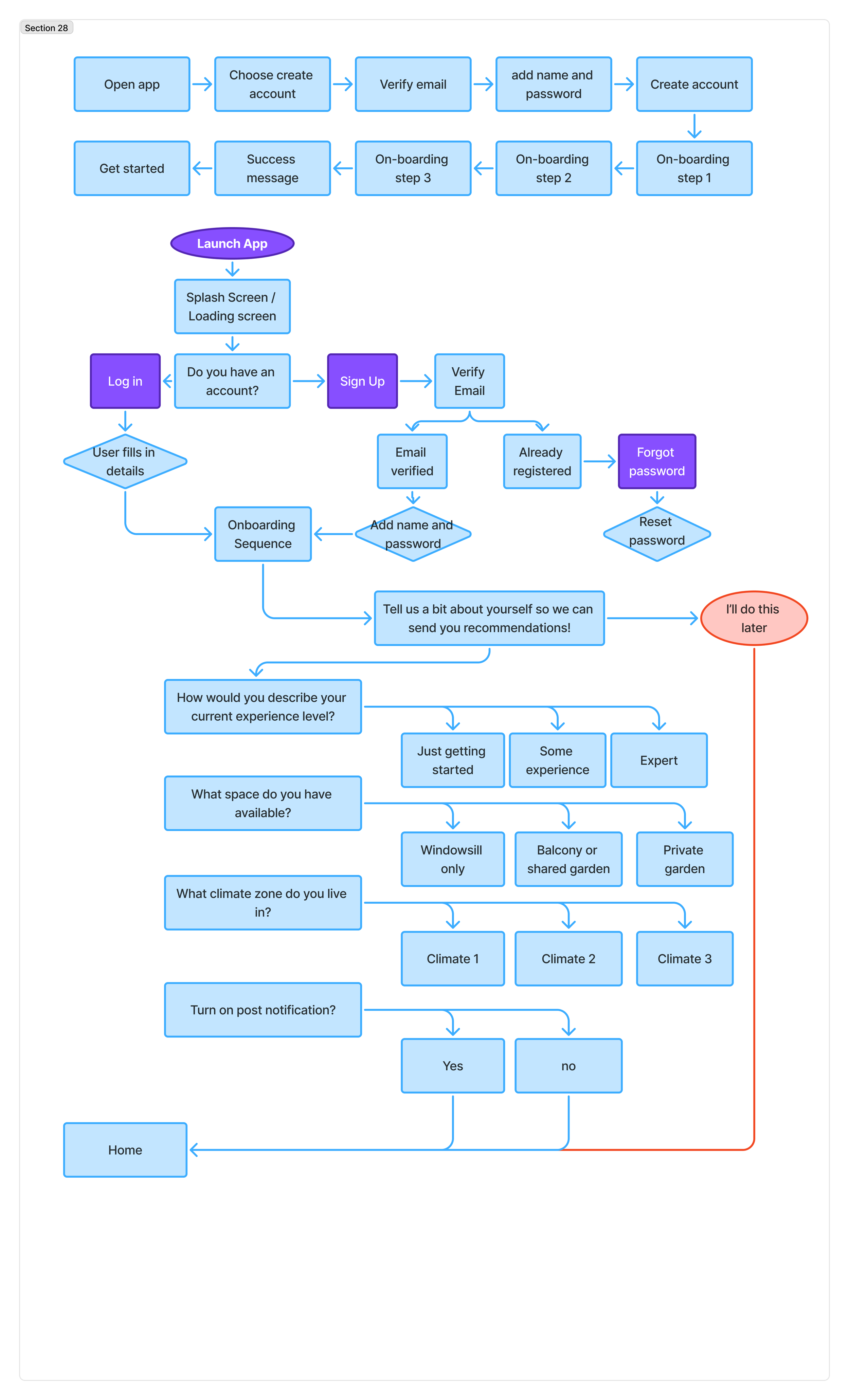 UX user task flows (5).png