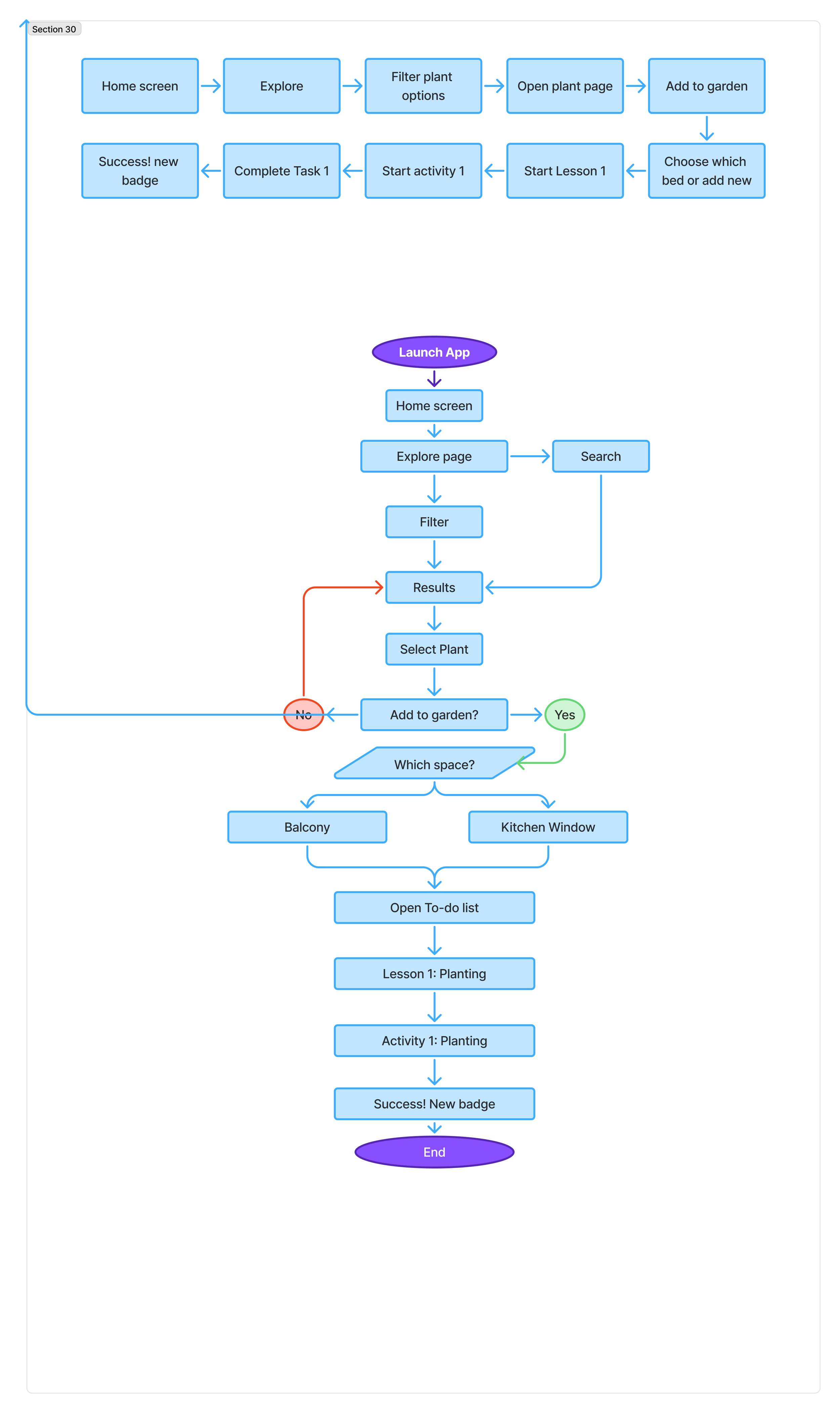 UX user task flows (3).png