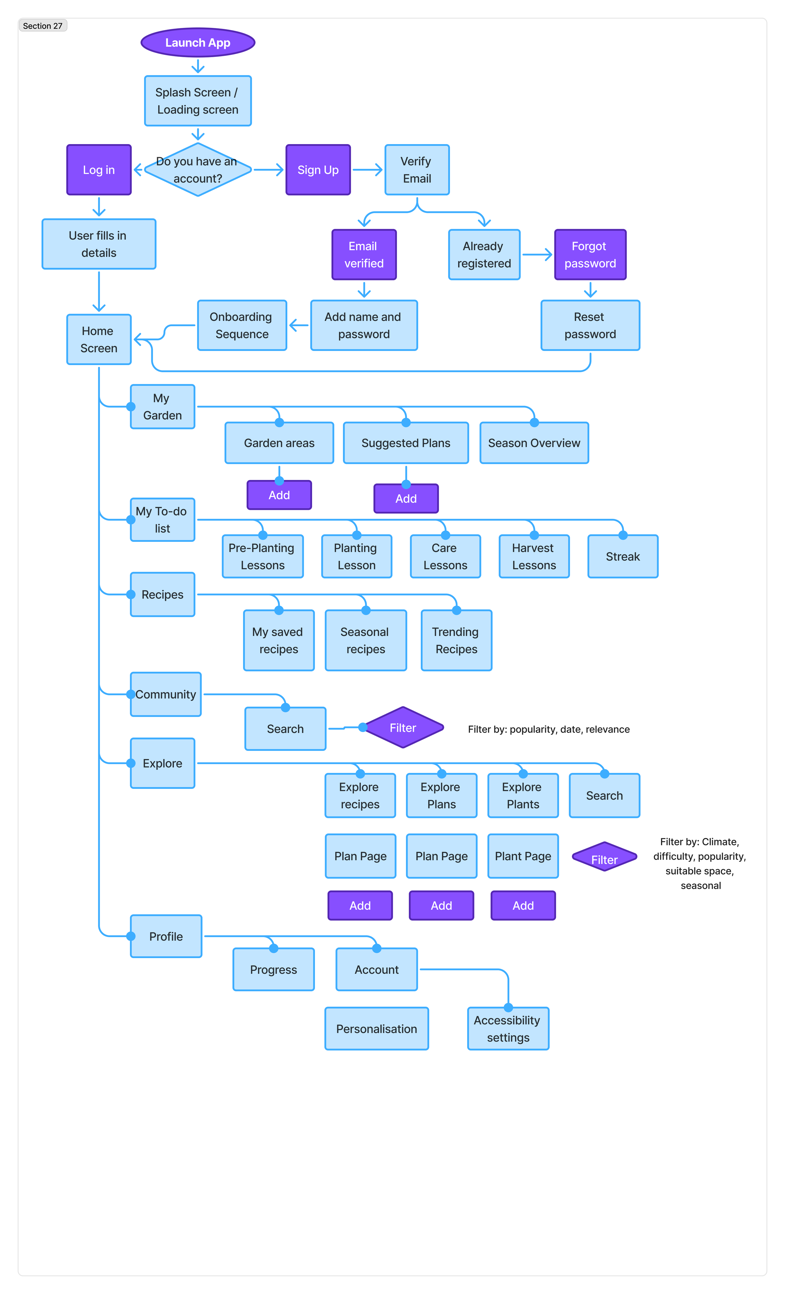 UX user task flows (1).png