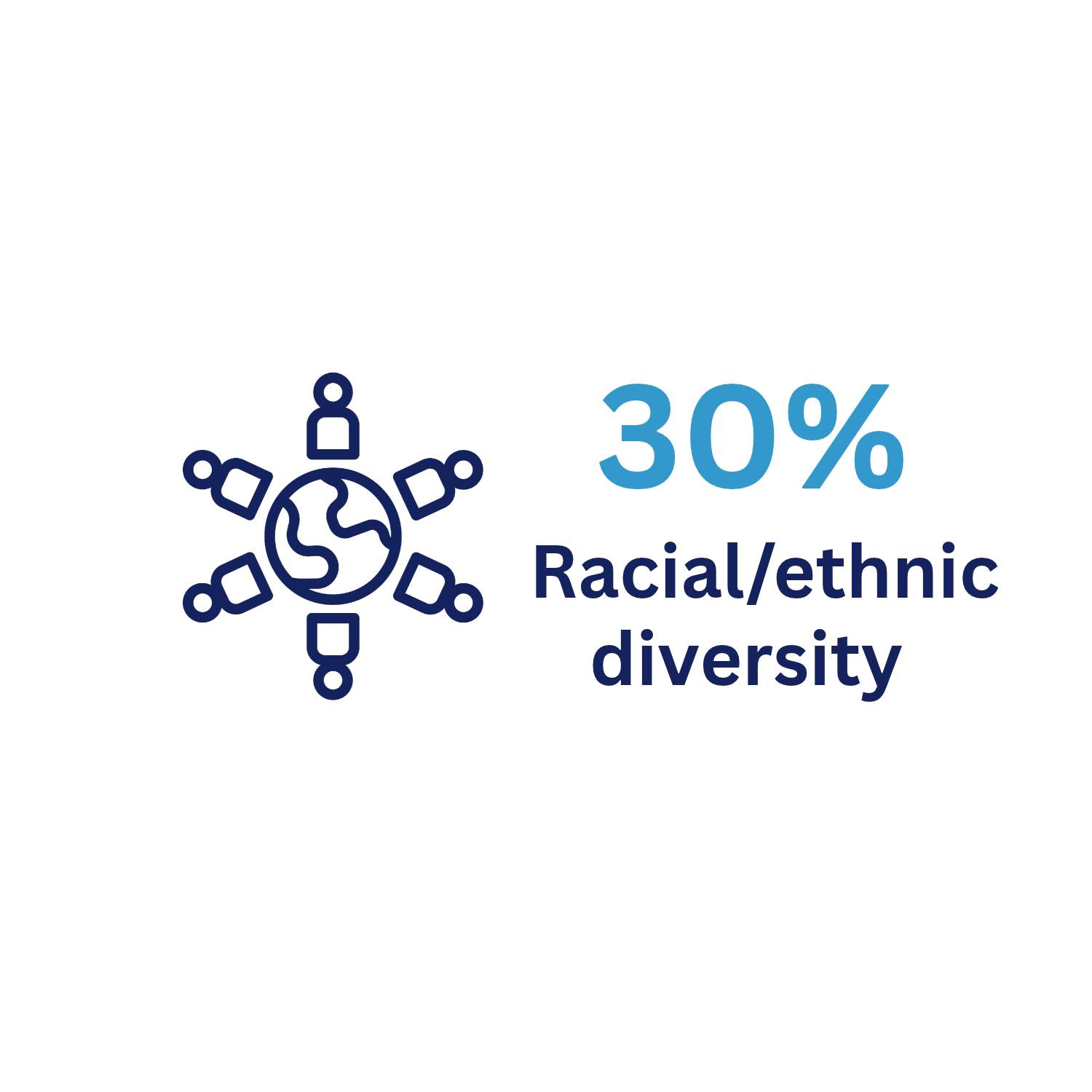 Image of people around the world and 30% graphic