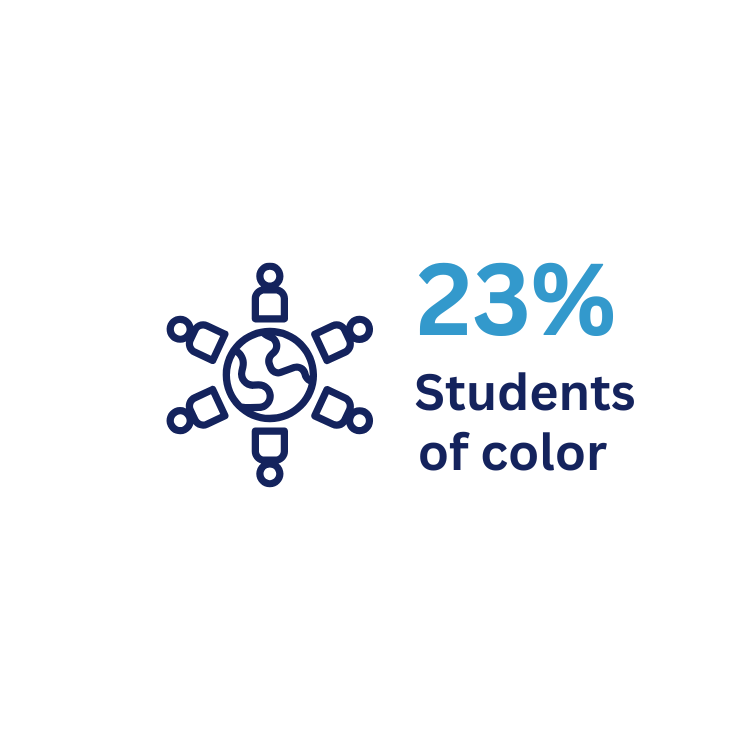 Graphic with 6 people around an image of the world and text reading 23% students of color.