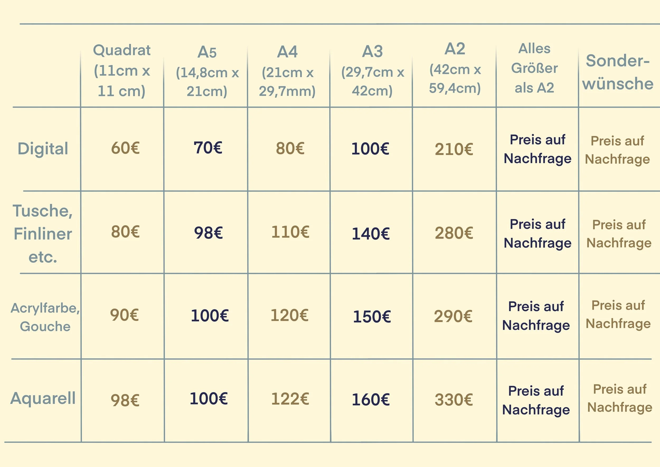 Preisliste für diverse Druckformate, inklusive Preise für Digital, Tusche, Finliner, Acrylfarbe, Gouache und Aquarell in verschiedenen Größen, sowie Hinweise auf Nachfragepreise und Sonderwünsche.