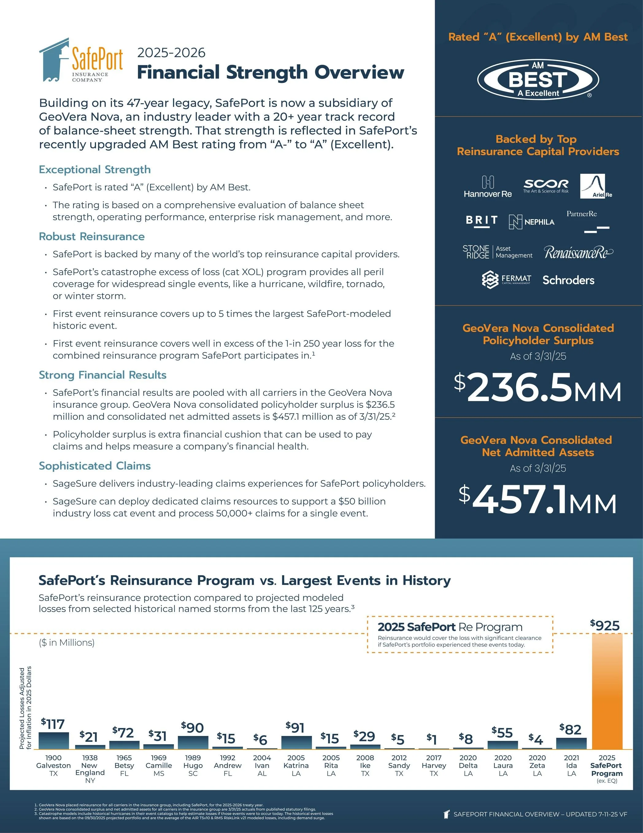 SafePort Financial Strength Overview  Updated 7-11-25 vf.jpg