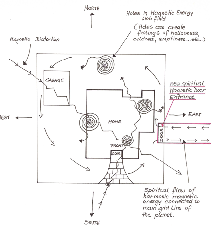 Energetische und spirituelle Hausreinigung