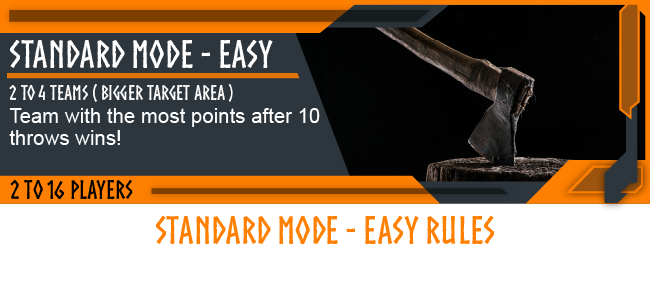 A hammer striking a piece of metal on an anvil, with a game rule overlay in orange and black for a team-based game called 'Standard Mode - Easy,' supporting 2 to 4 teams or 2 to 16 players.