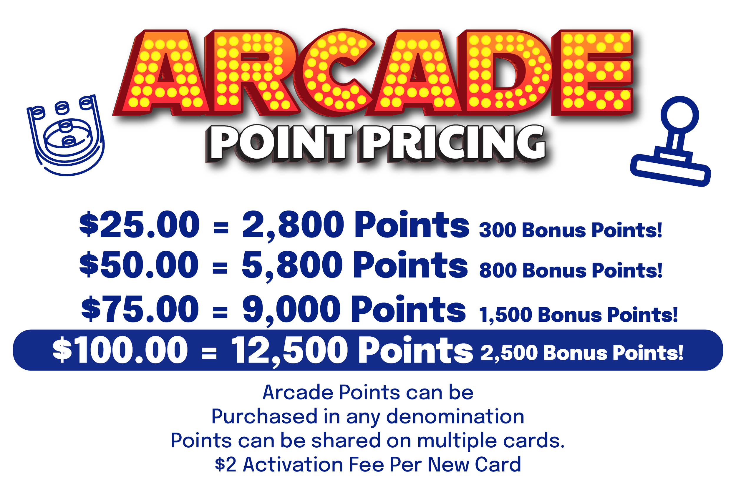 Sign explaining arcade point pricing with costs and points for different dollar amounts, and notes about purchasing, sharing, and activation fee.
