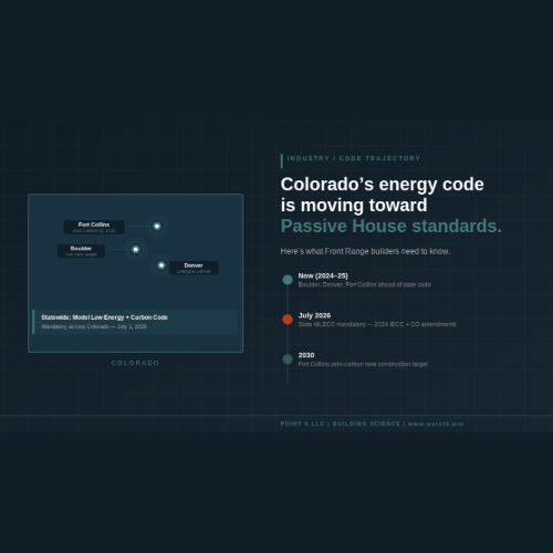 Colorado's energy code is moving toward Passive House standards. Here's what builders need to know.