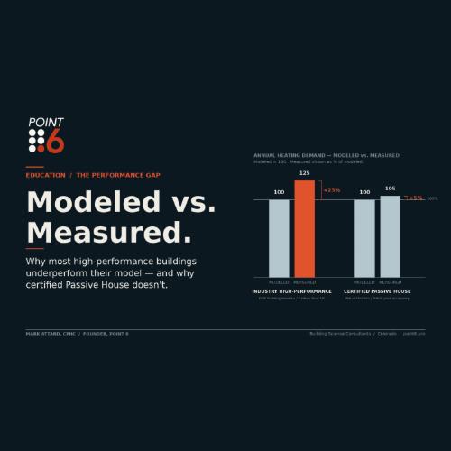 The Performance Gap Is Real: Why Most Buildings Underperform Their Model by 20–30%, and the Verification Chain That Actually Closes It