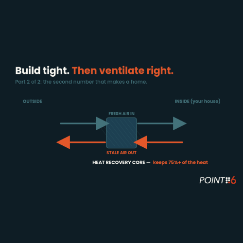 The Two Numbers That Make a High-Performance Home, Part 2: Ventilation