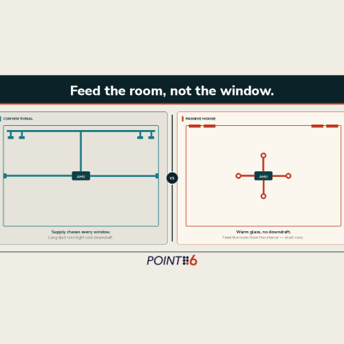 PHPP Is Right for a Passive House. Manual J Is Required. Here's How We Make Them Agree.