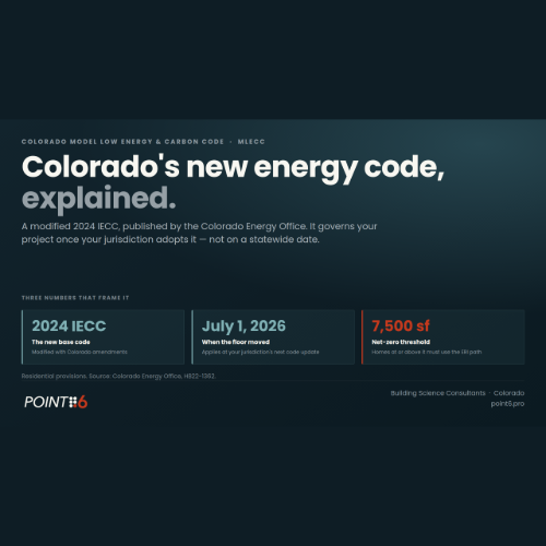 Colorado's New Energy Code, Explained