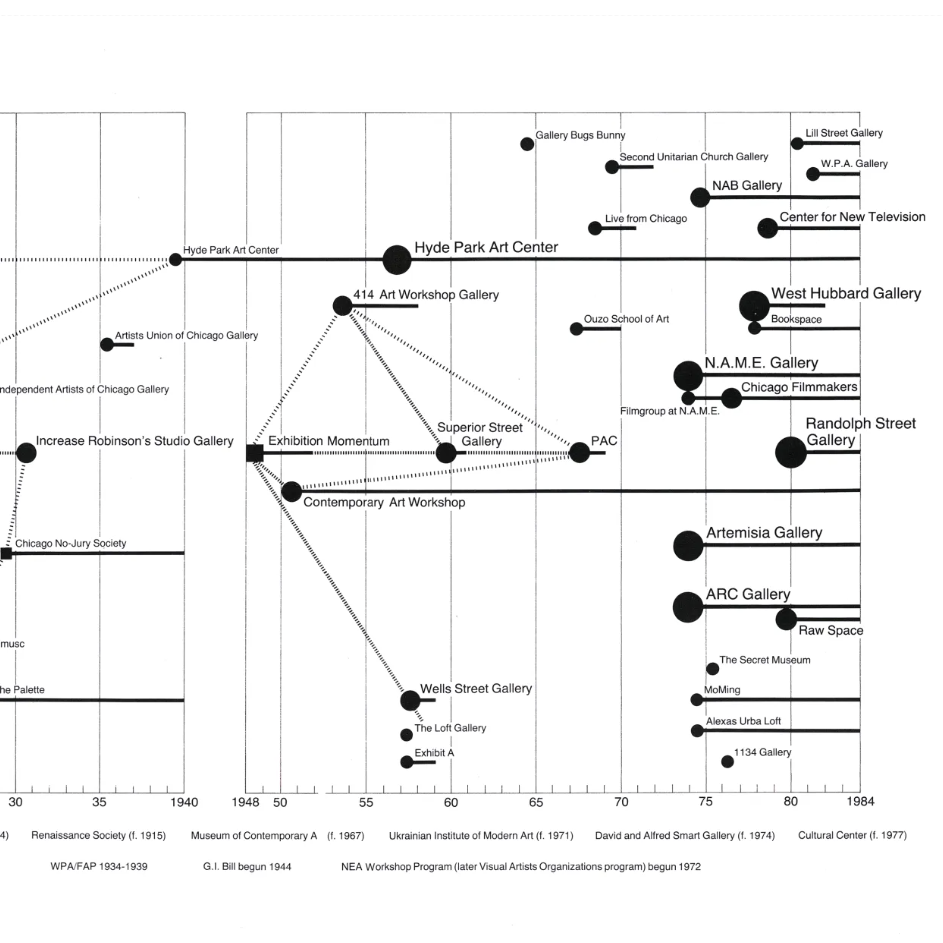 Movement Building for Beginners by Abigail Satinksky&nbsp;(2016)