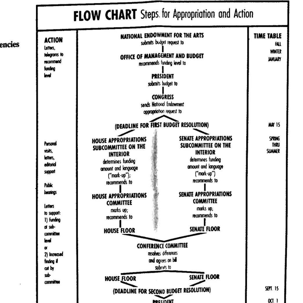 NAAO Flash – August 16,&nbsp;1989