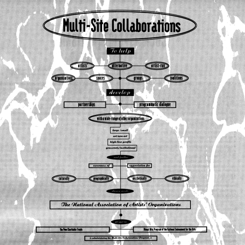 NAAO’s First Multi-Site Collaborations Program, Visual Arts: Announcement of Recipients