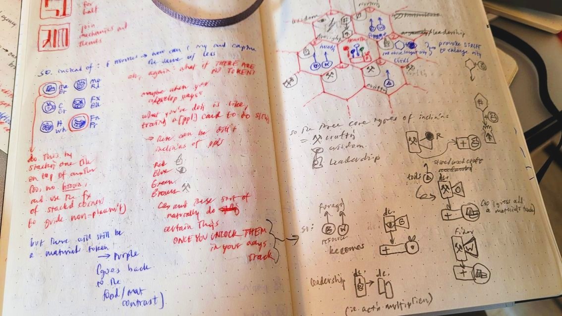 notebook iterations