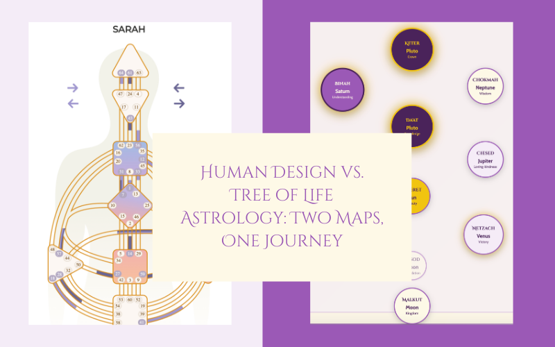 A side-by-side comparison graphic featuring a complex Human Design bodygraph next to a Kabbalah Tree of Life diagram