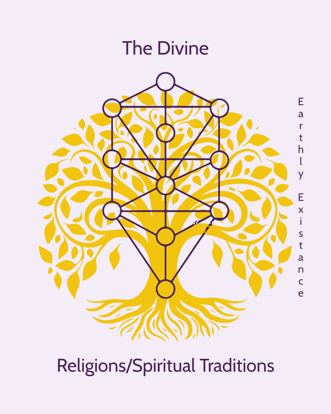 kabbalah tree of life overlapping stylized depiction of the tree of life