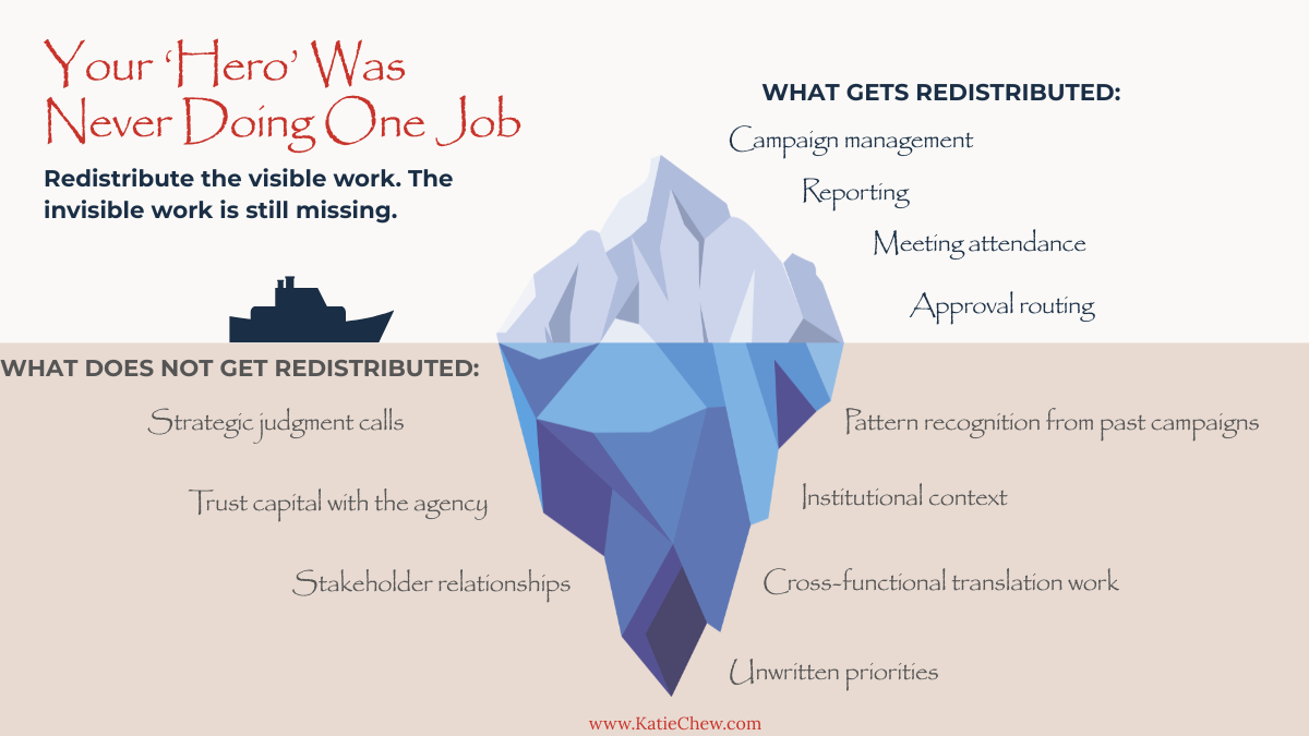 fragile marketing system reveals leadership gaps when key person is absent