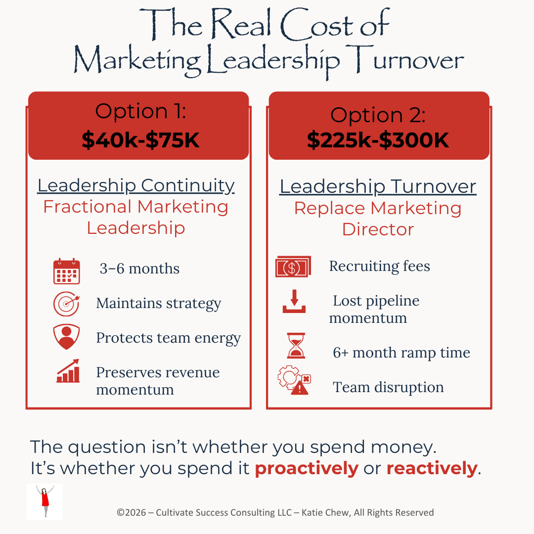 alt="cost comparison fractional marketing leadership vs marketing director turnover"